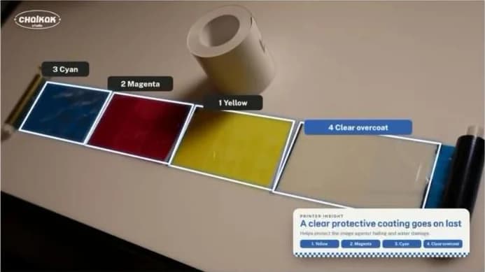 How Dye-Sublimation Printers Work