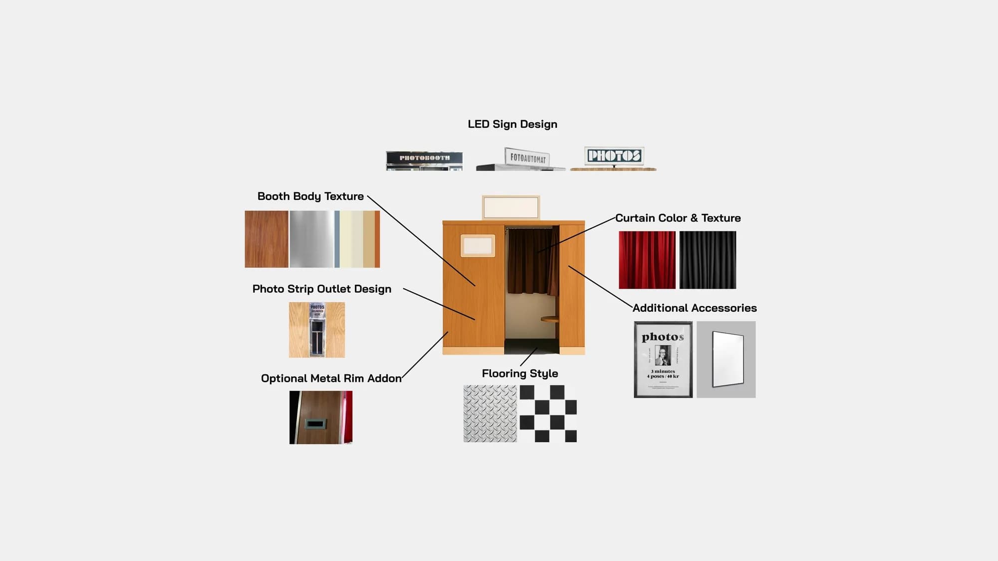Vintage photo booth customisation options: LED sign design, booth body texture, photo strip outlet design, optional metal rim addon, flooring style, curtain colour and texture, and additional accessories
