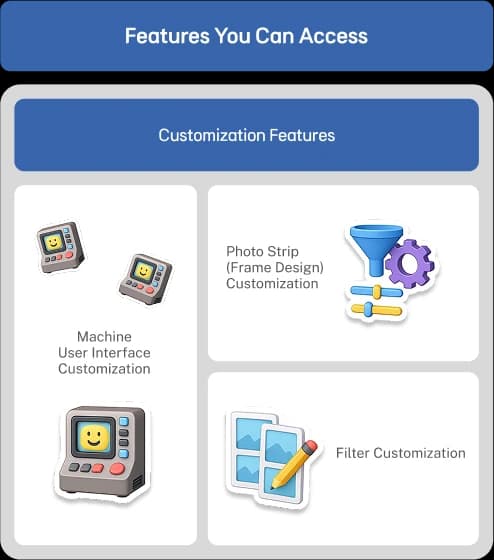 Customization features: machine user interface, photo strip (frame design) and filter customization